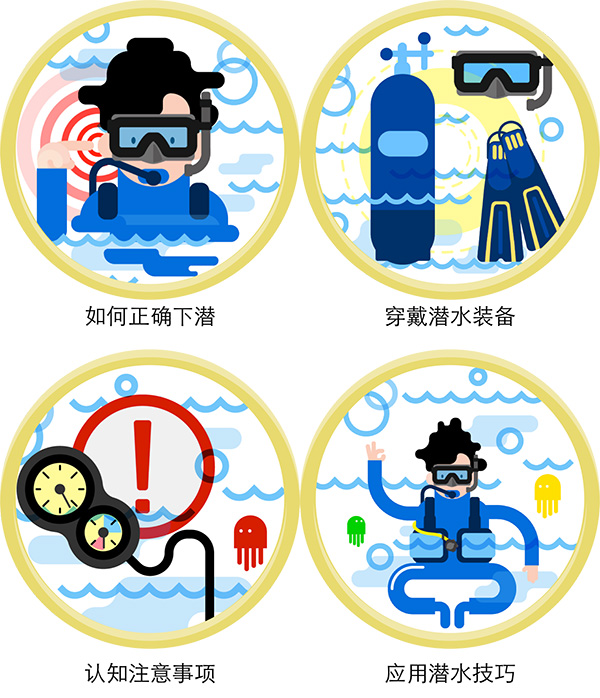 12/12正式上線！PADI 最新課程【休閑潛水員Resort Diver】 丨 一天拿證，潛遍全球