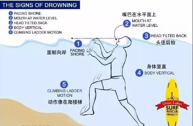 夏天玩水，一定要知道的防溺水知識(shí)！